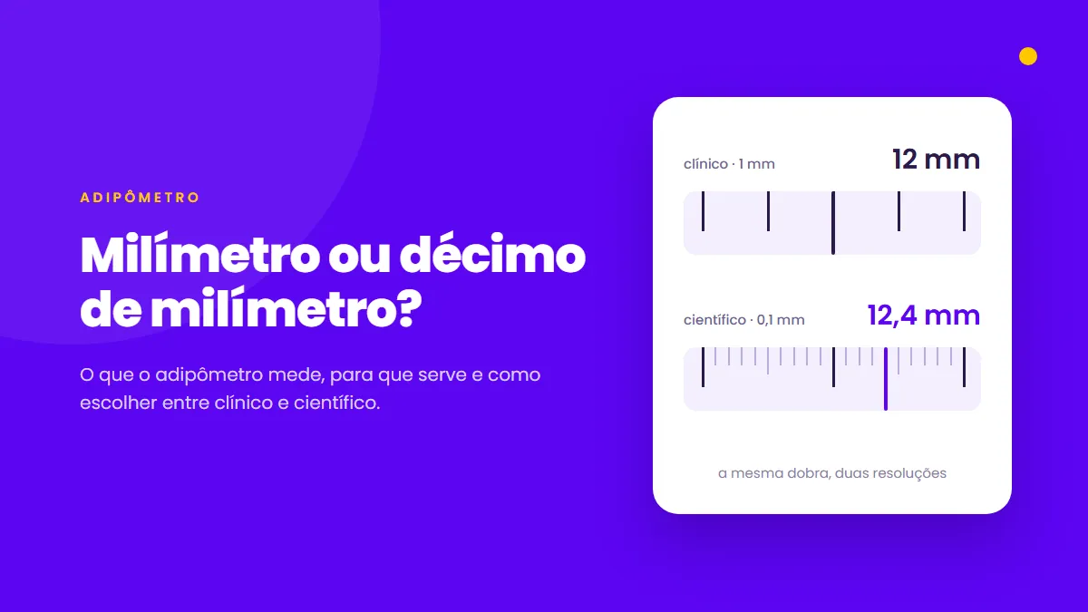 Capa com o título "Milímetro ou décimo de milímetro?" sobre fundo roxo, ao lado de um cartão branco com duas réguas: a do adipômetro clínico, com marcas de milímetro, lendo 12 mm, e a do científico, com marcas de décimo, lendo 12,4 mm
